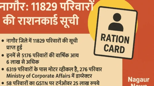 nagaur-ration-card-update-2025