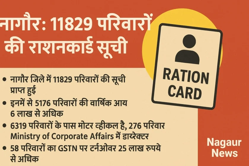 नागौर राशनकार्ड अपडेट