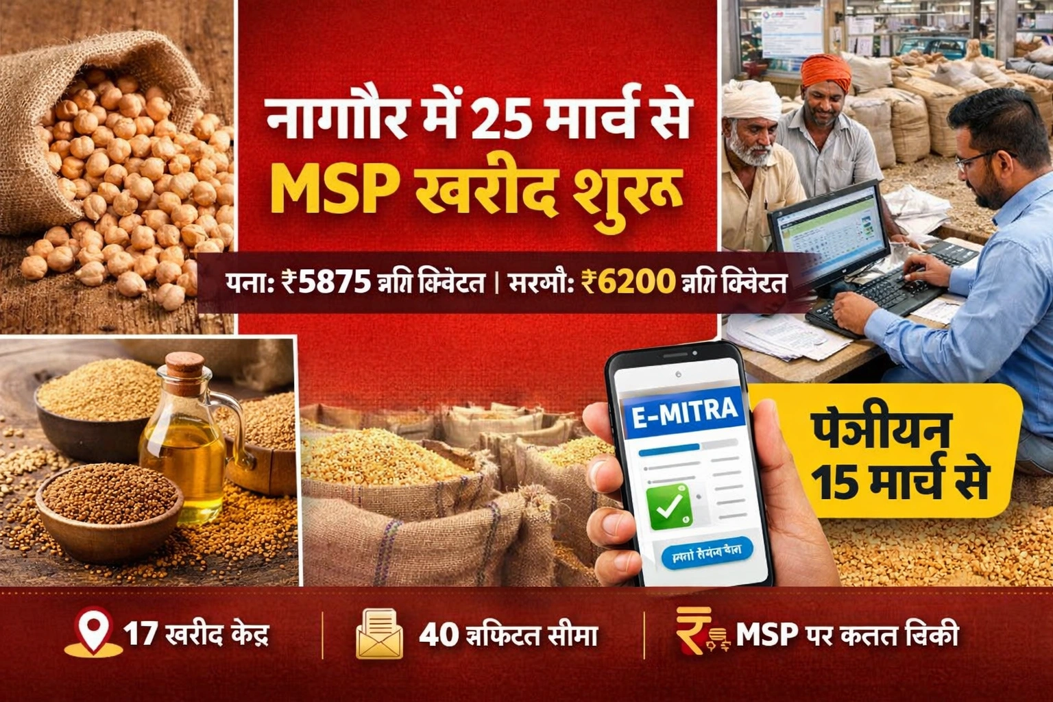 नागौर में 25 मार्च से MSP पर चना और सरसों की खरीद शुरू, किसानों का पंजीयन 15 मार्च से ई-मित्र पर